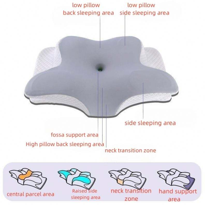Ergonomic Memory Foam Cervical Pillow — Orthopedic Neck Support for Better Sleep
